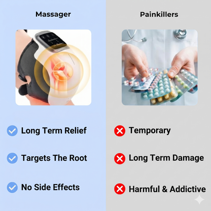 Best Knee Massager for Knee Pain Relief by Zetora