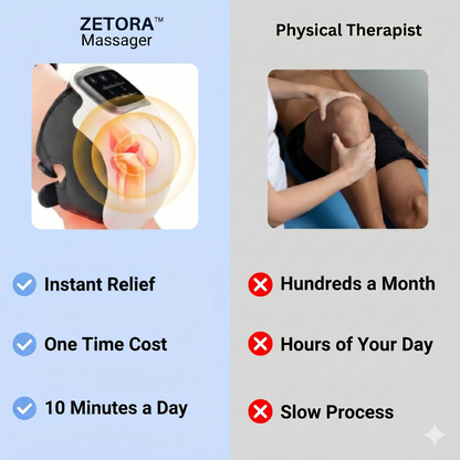 Best Knee Massager for Knee Pain Relief by Zetora